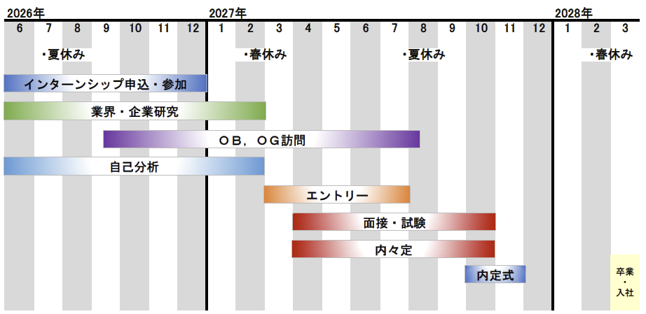 新卒採用スケジュール